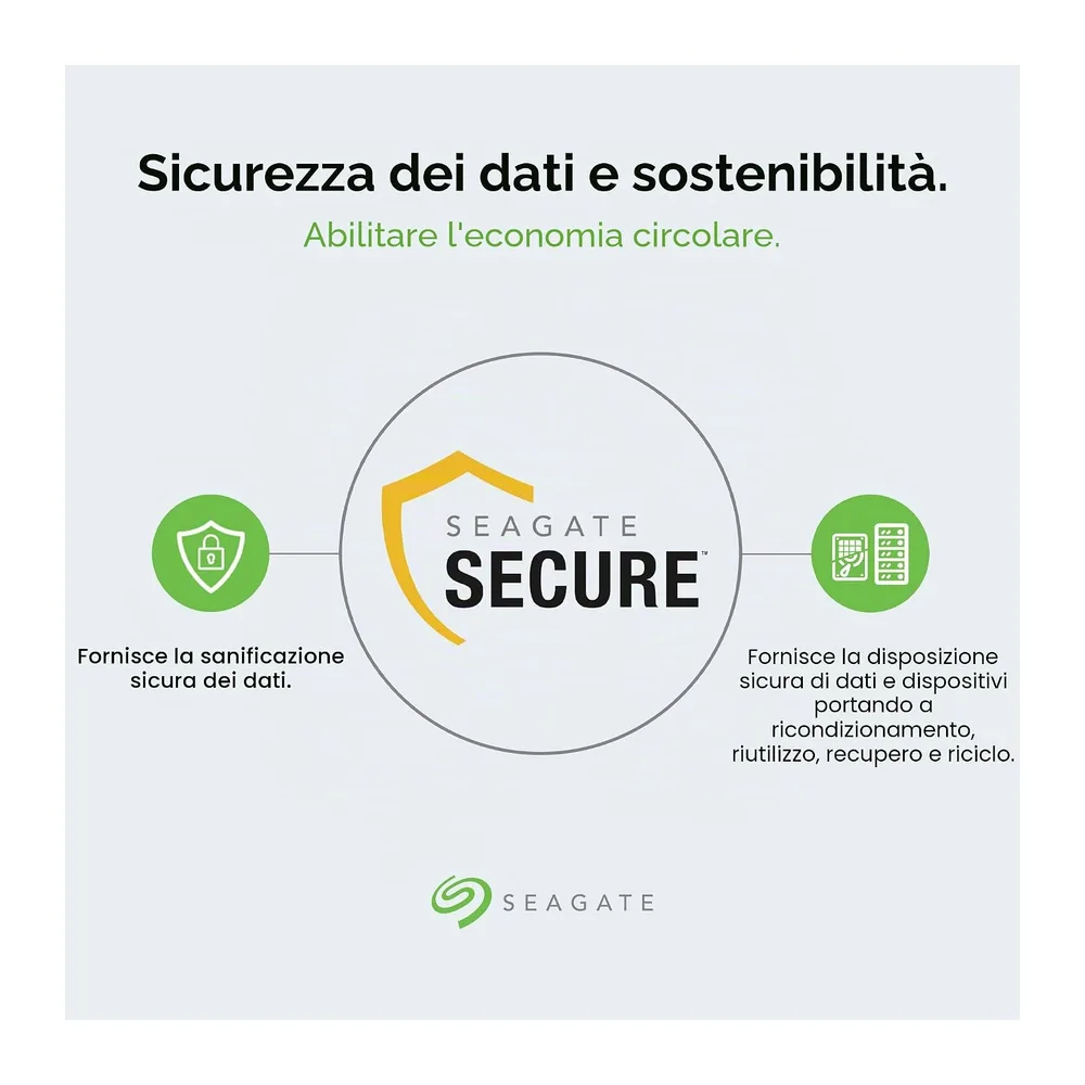 Seagate IronWolf NAS 12TB Interne Festplatte CMR 3.5 Zoll Sata III 256MB — 5