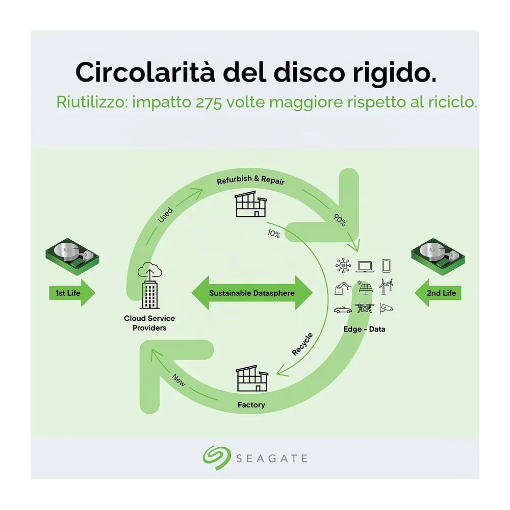 Seagate IronWolf NAS 12TB Interne Festplatte CMR 3.5 Zoll Sata III 256MB — 6