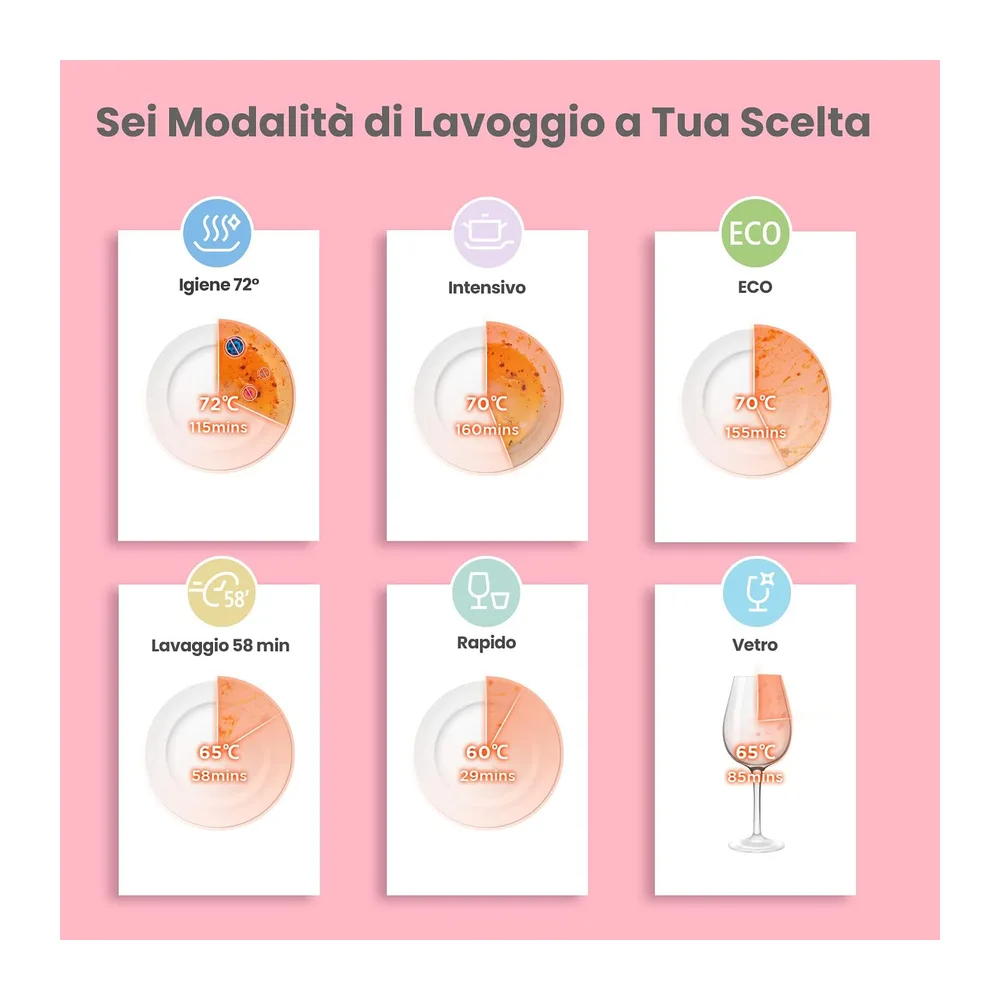 COMFEE' Mfd42S110W-It Lavastoviglie A Libera Installazione Con 3 Coperti — 4
