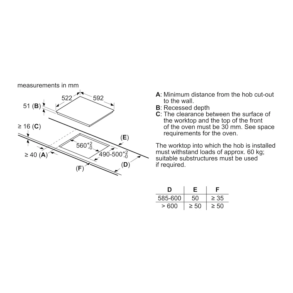 Plaque induction BOSCH, PUE611BB5E — 4