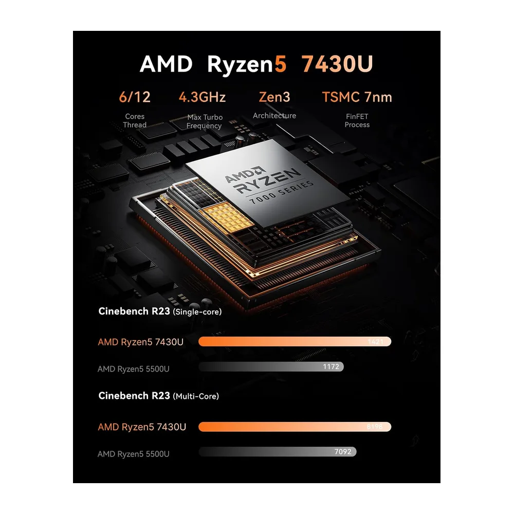 NiPoGi E3B Mini PC, AMD Ryzen 5 7430U(fino a 4.3GHz),16GB RAM 512GB SSD — 3