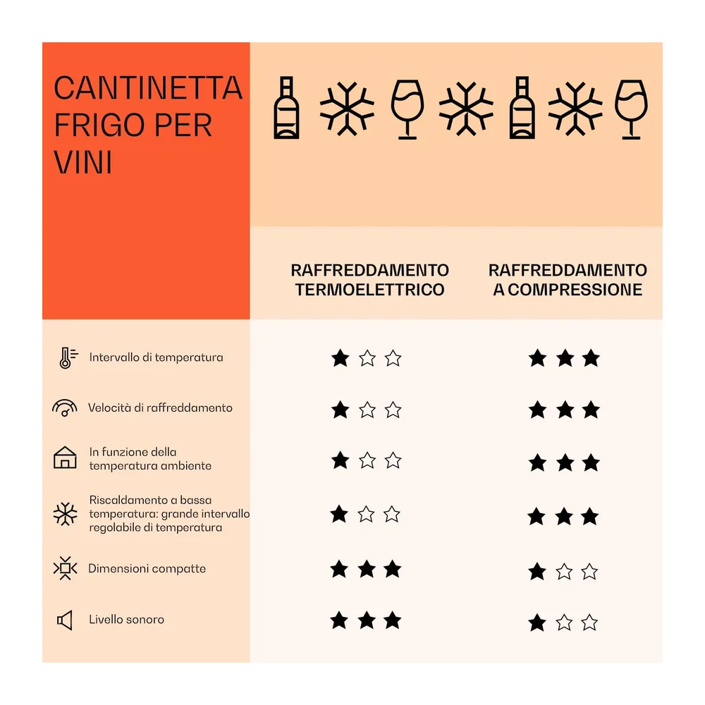 KLARSTEIN Cantinetta Vino Design, Cantinetta Vino Refrigerata a Zona Doppia per Rosso, Bianco e Birra, — 6