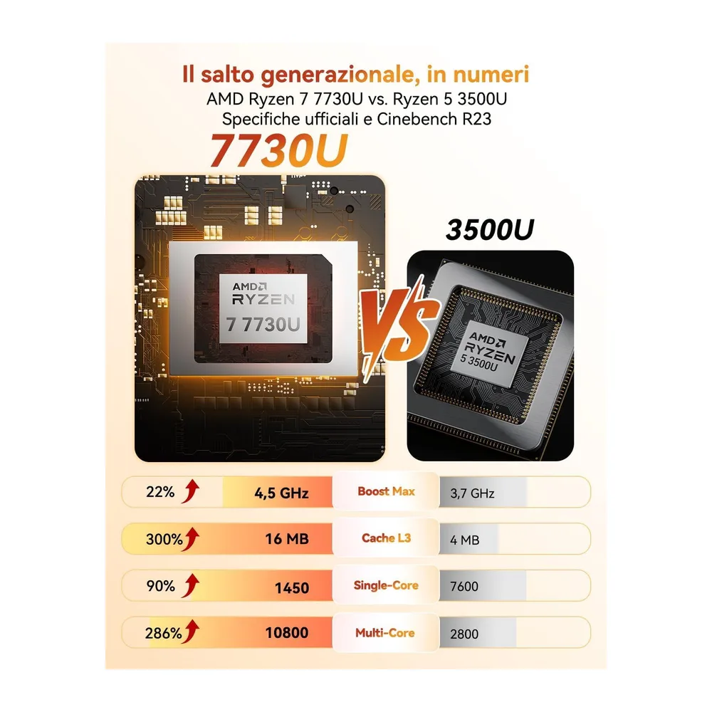 GEEKOM A5 Edizione 2027 Mini PC con AMD Ryzen 7 7730U,16GB RAM e 512GB SSD — 4