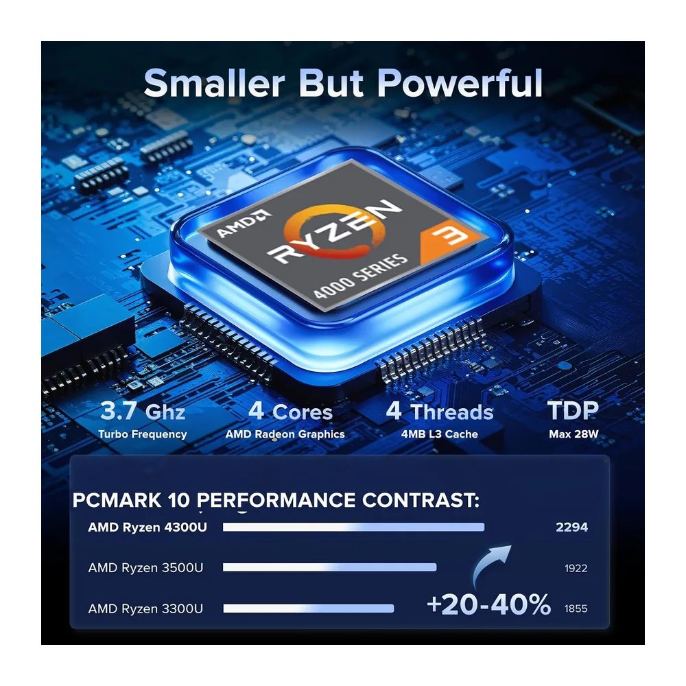 NiPoGi Pinova P1 Mini PC ΑΜD 4300U(Max 3.7GHz — 3