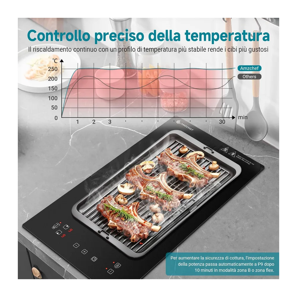 AMZCHEF Piastra Induzione 2 Fuochi, Piano Cottura Induzione con Flex zone con 9 Livelli di Potenza, — 3
