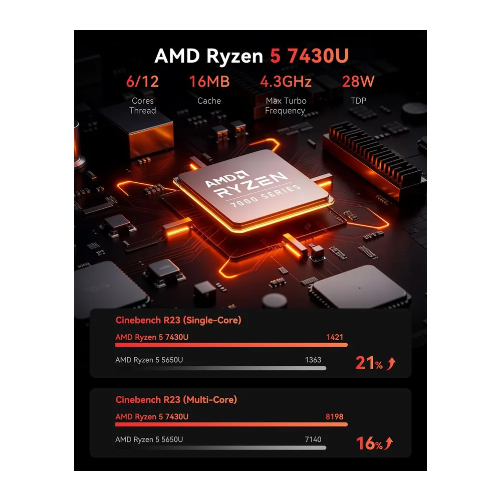 NiPoGi E3B Mini PC ΑΜD Ryzen 5 7430U 16GB RAM/512GB SSD WiFi 6/BT5.2 — 3