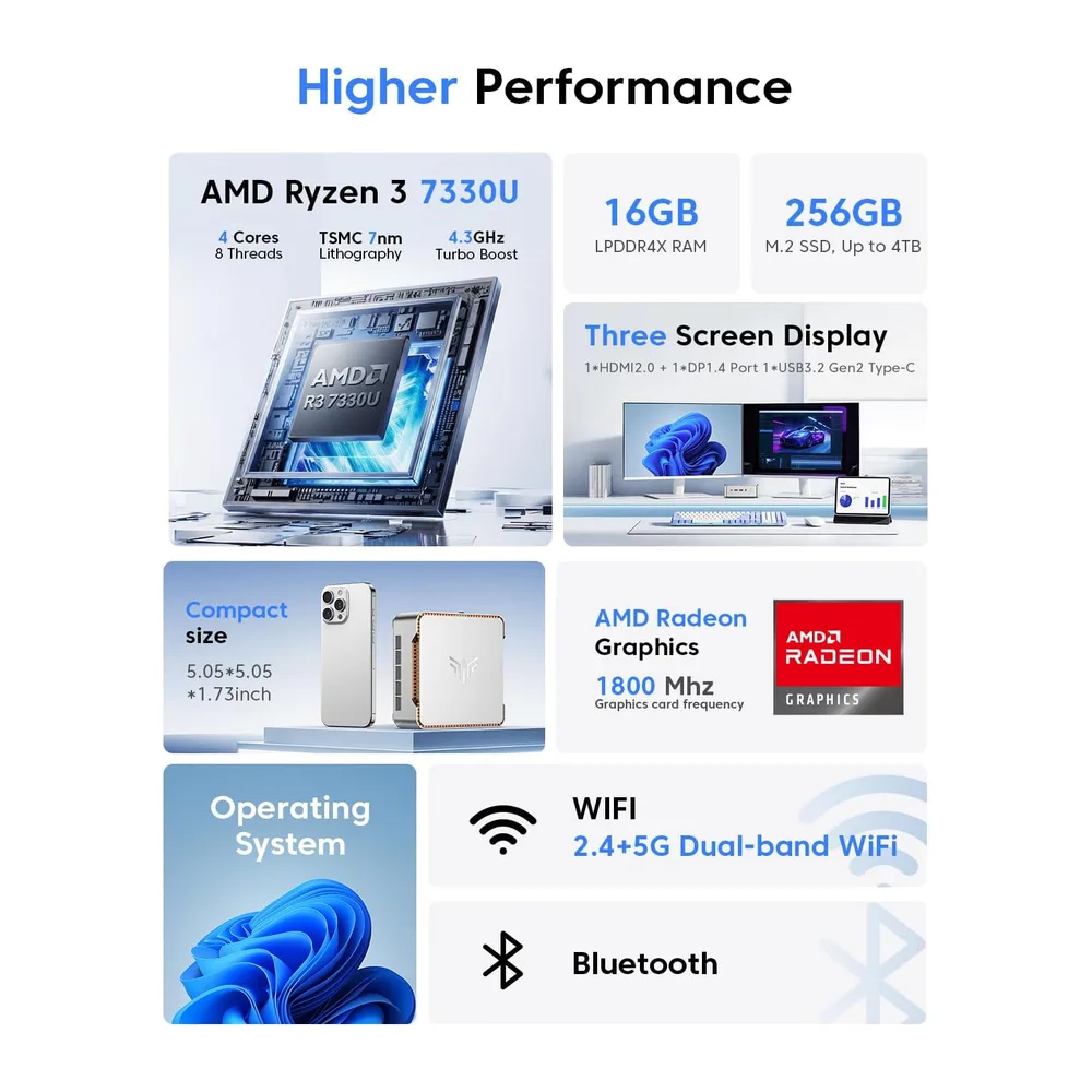 NiPoGi Pinova P2 Mini PC,АMD Ryzen 7330U,Win-11 Pro,(4C/8T,fino a 4,3GHz) — 2
