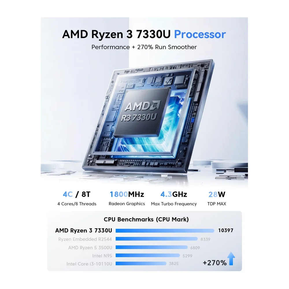 NiPoGi Pinova P2 Mini PC,АMD Ryzen 7330U,Win-11 Pro,(4C/8T,fino a 4,3GHz) — 3
