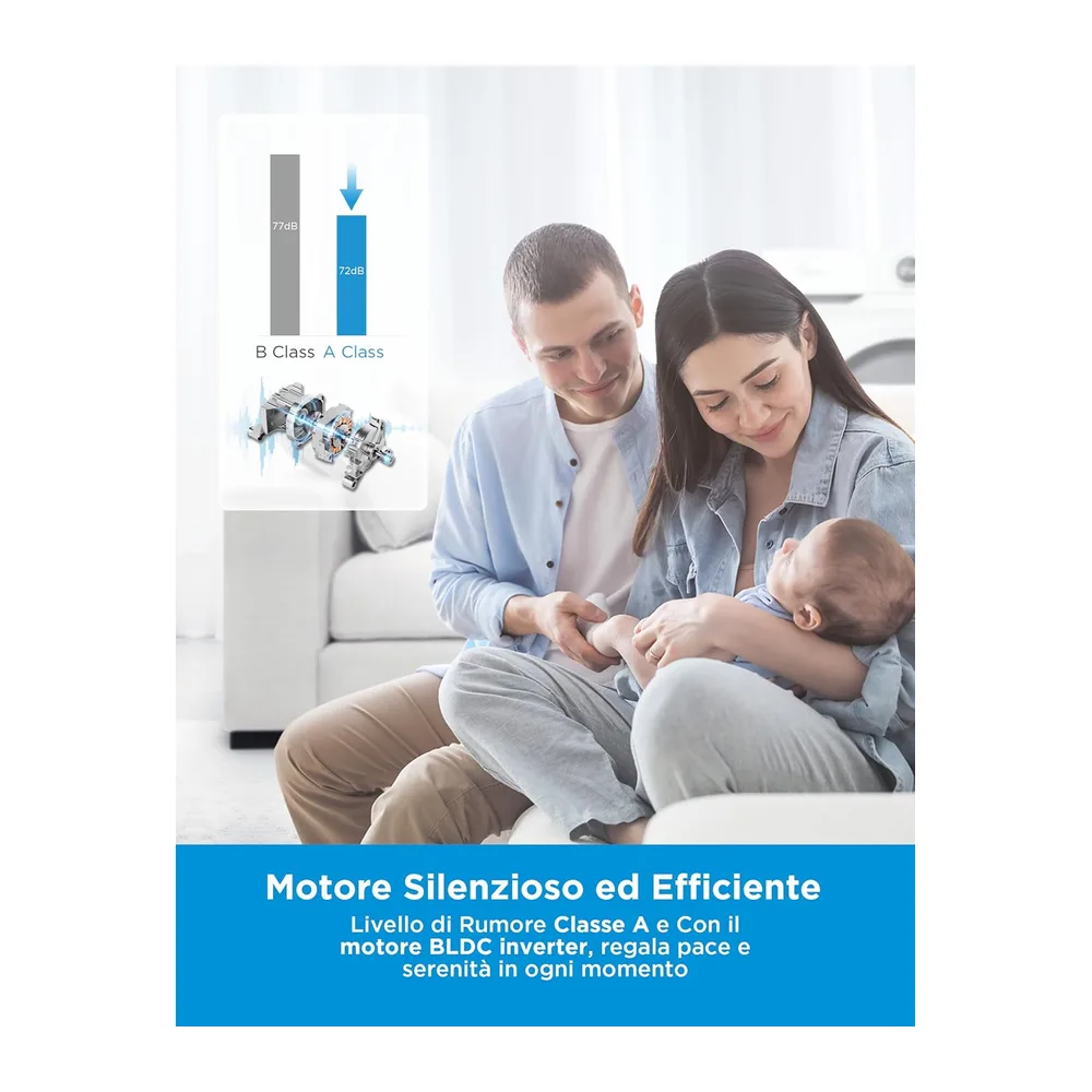 Midea Lavatrice Slim 7 kg Classe A 1400 Giri Motore BLDC [Classe di efficienza energetica A] — 5