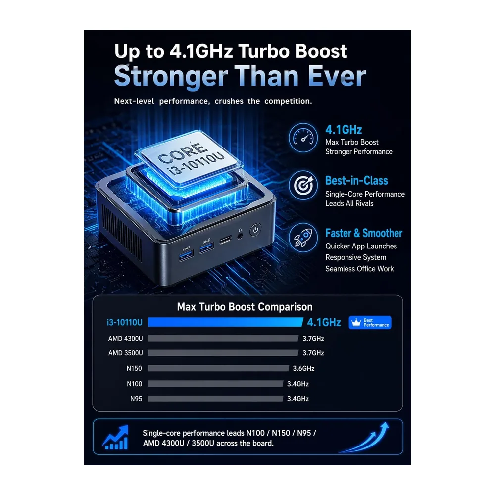 GMKtec Mini PC G3 PRO con Intel Core i3-10110U (superiore a 4300U/N150) — 2