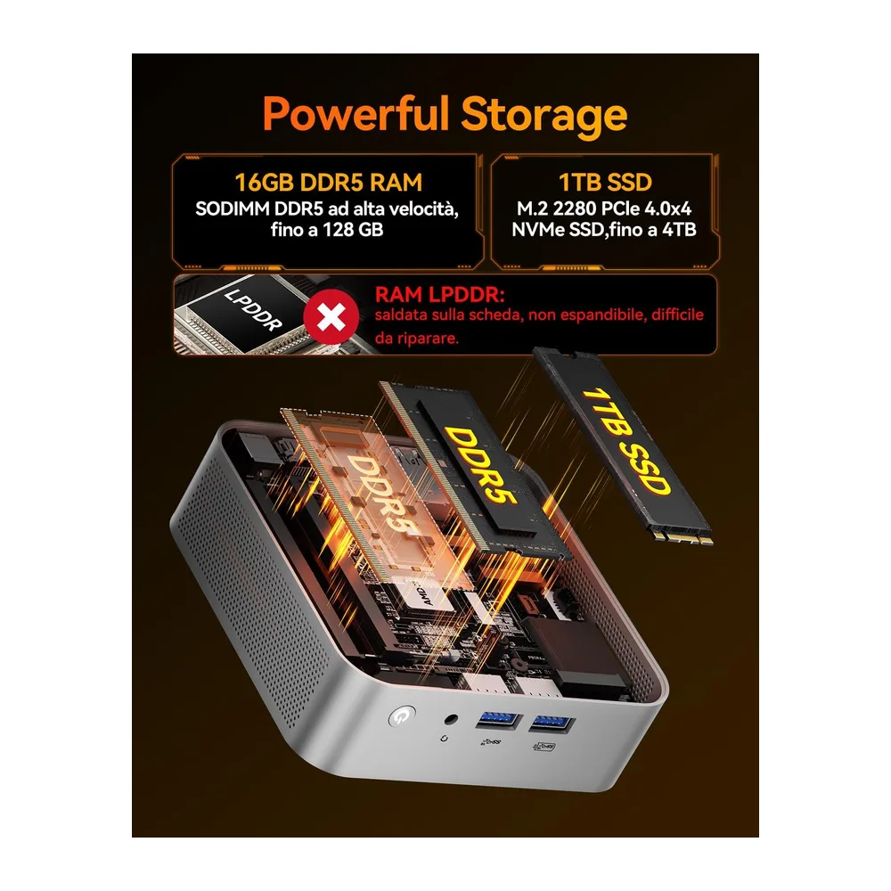 GEEKOM A8 [Mini PC da Ufficio Premium]con AMD Ryzen 7 8745HS| — 4