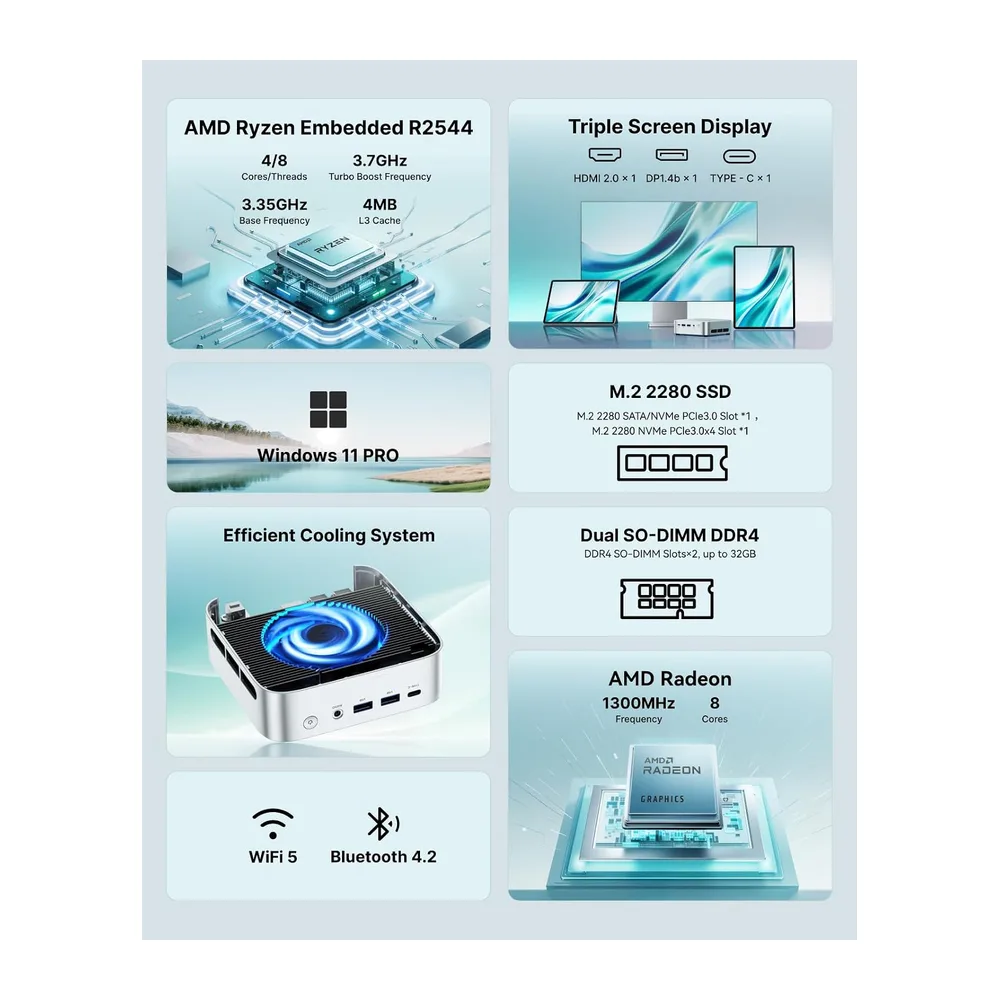 ACEMAGICIAN K1 Mini PC,AMD Ryzen Embedded R2544(Migliore di 3500U/N95) — 2