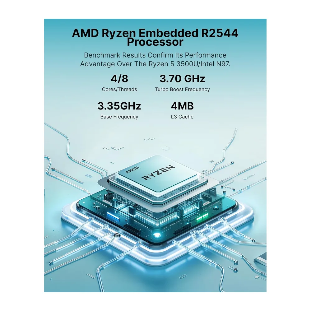 ACEMAGICIAN K1 Mini PC,AMD Ryzen Embedded R2544(Migliore di 3500U/N95) — 3