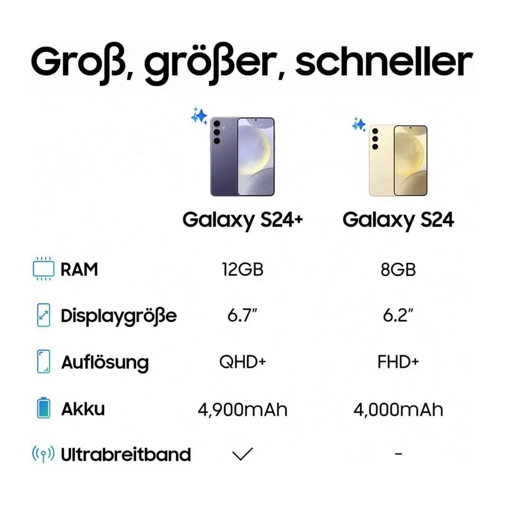 Samsung SM-S921B Galaxy S24 Dual SIM 5G 8GB RAM 128GB Marble Gray EU (Ricondizionato) — 3