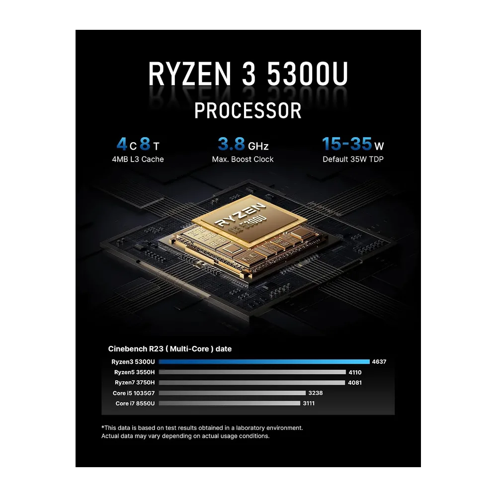 BOSGAME Mini PC E5 AMD Ryzen 3 5300U, 16 GB RAM 1 TB SSD, Doppia Porta 2,5G LAN, Triplo Display 4K, WiFi 5, — 4