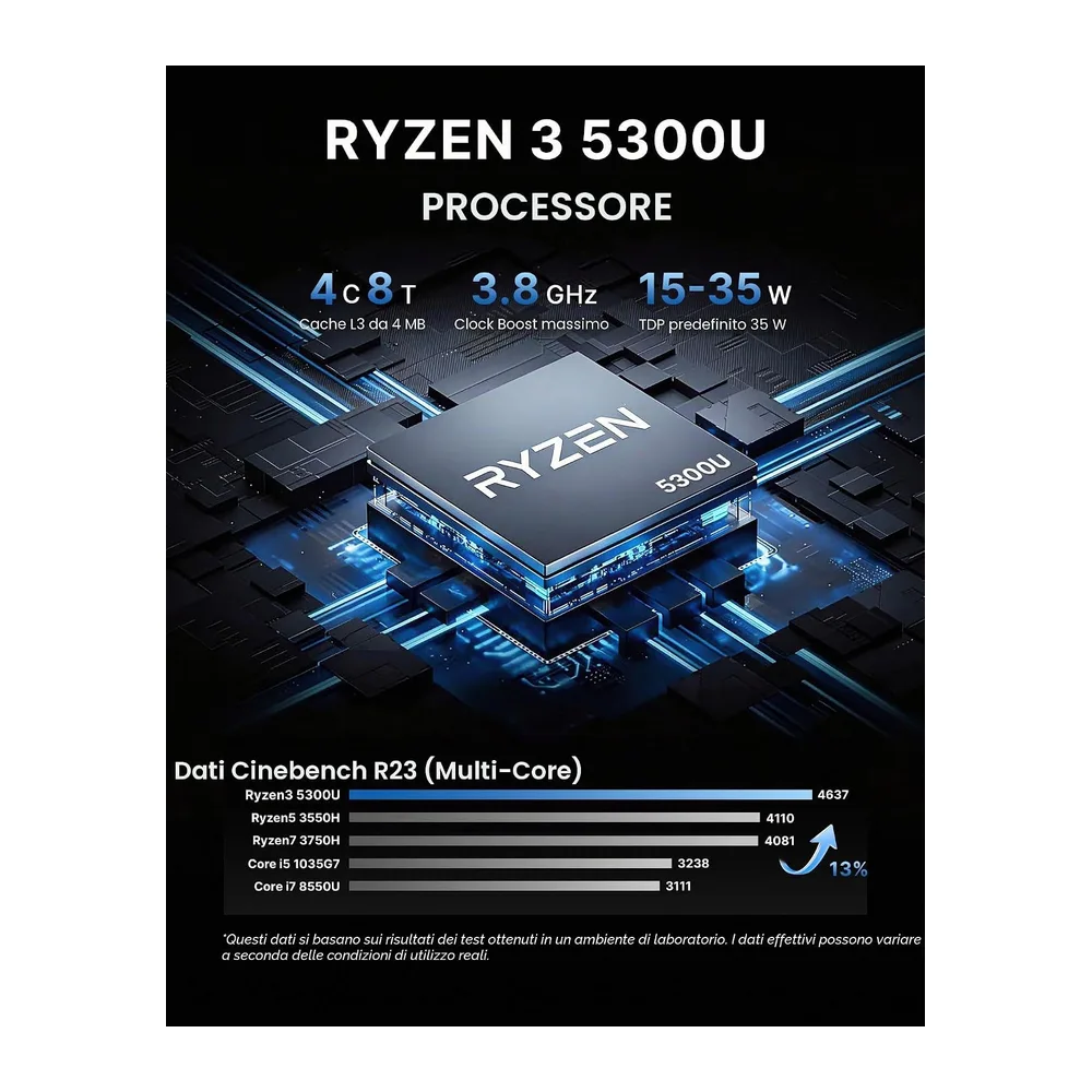 BOSGAME E5 Home-Office-Mini PC, Ryzen 5300U (Supera 4300U/N150, Fino a 3.8GHz), 16GB DDR4 RAM 512GB NVMe SSD — 3