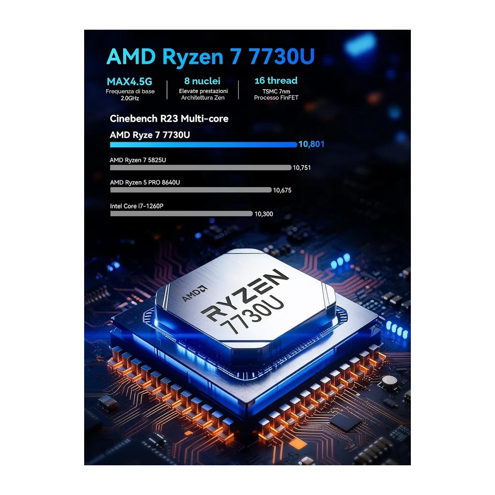GMKtec Mini PC AMD Ryzen 7 W-1 Pro 7730U (Superiore a Ryzen 7 5825U) (8Core / 16Thread — 6