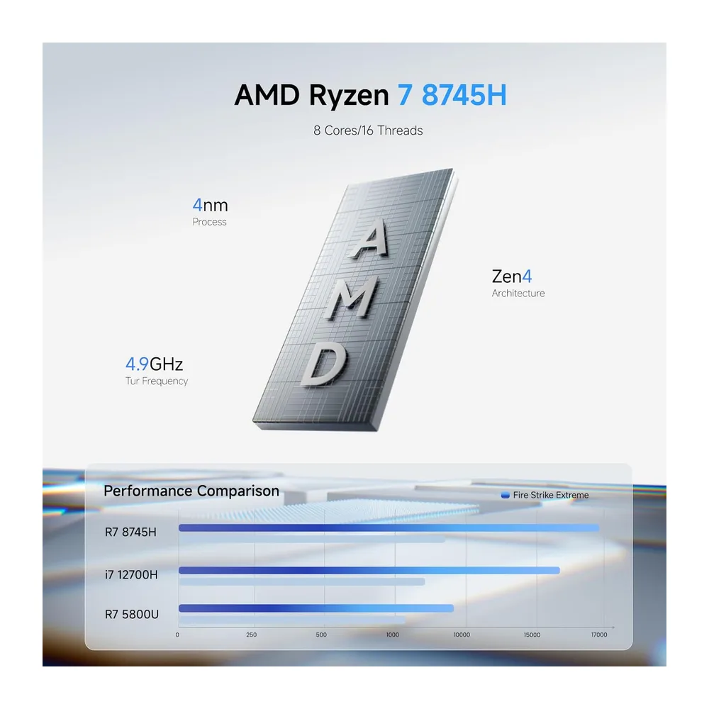 MINISFORUM UM870 Slim Mini PC, mini computer AMD Ryzen 7 8745H (8C/16T, fino a 4,9 GHz), 32 GB di RAM DDR5 e — 3