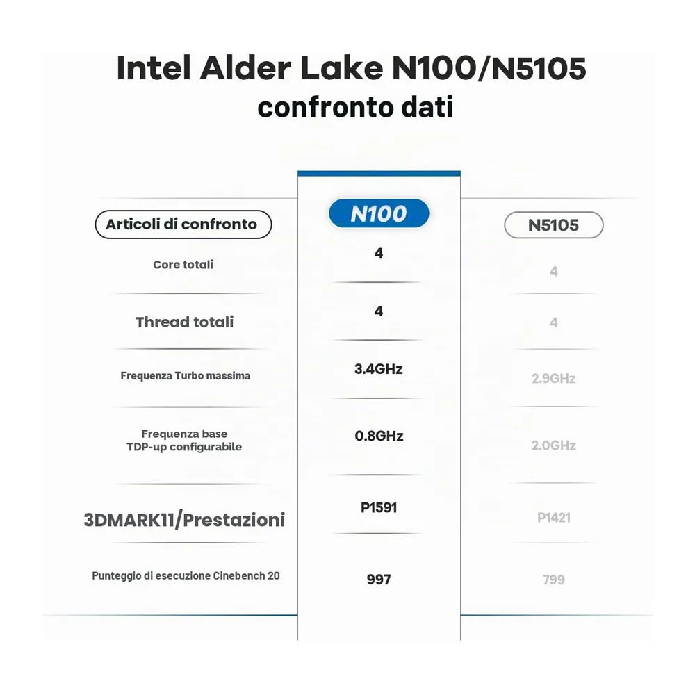 Beelink MINI S12 PRO, Mini PC con processore Intel Alder Lake-N100 (fino a 3,4 GHz), 16 GB RAM + 512 GB SSD, — 4