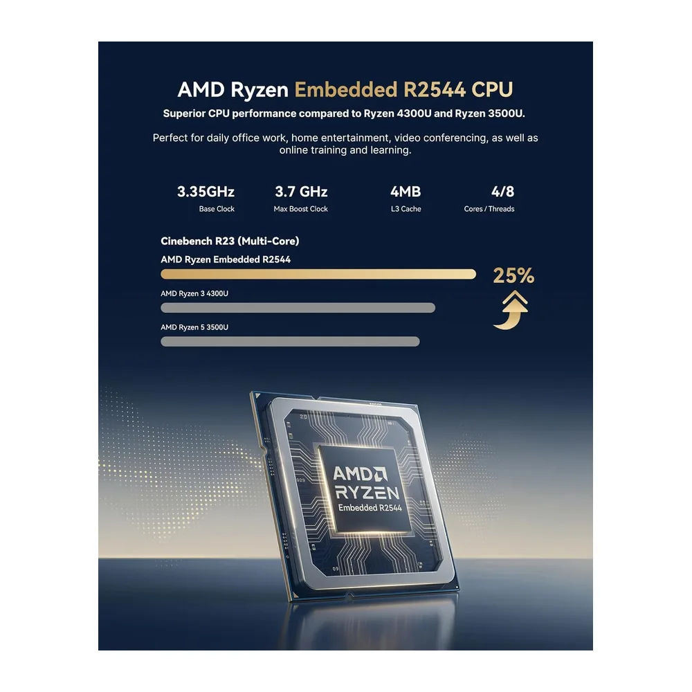 ACEMAGICIAN K1 Mini PC AMD Ryzen R2544(3,7 GHz — 3