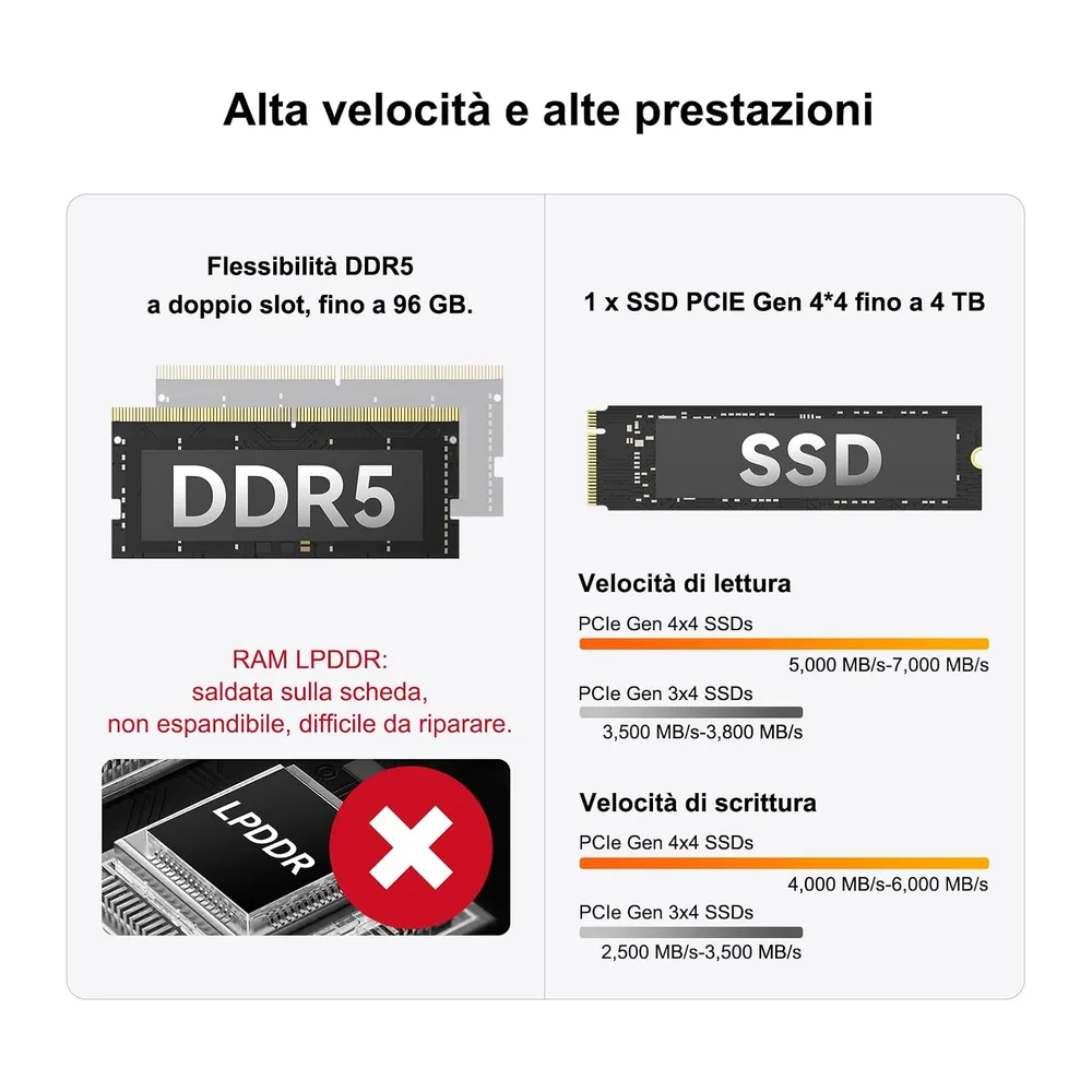 GEEKOM A6 Mini PC [Acquisto per Aziende]con AMD Ryzen 7 6800H — 4
