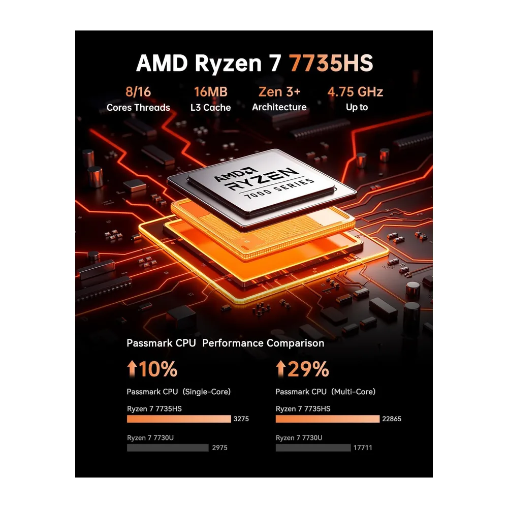 NiPoGi H1 Mini PC W-11 ΑΜD Ryzen 7 7735HS(Max 4.75GHz — 3