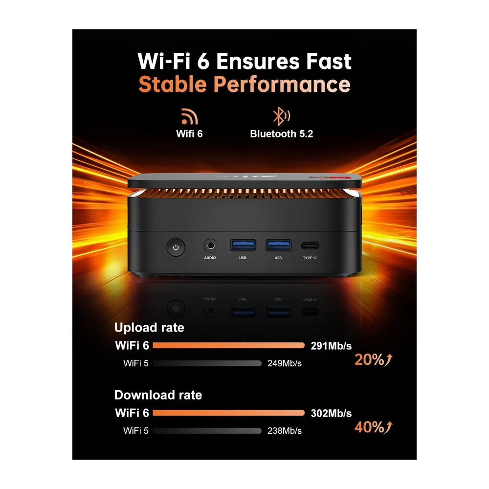 NiPoGi H1 Mini PC W-11 ΑΜD Ryzen 7 7735HS(Max 4.75GHz — 6