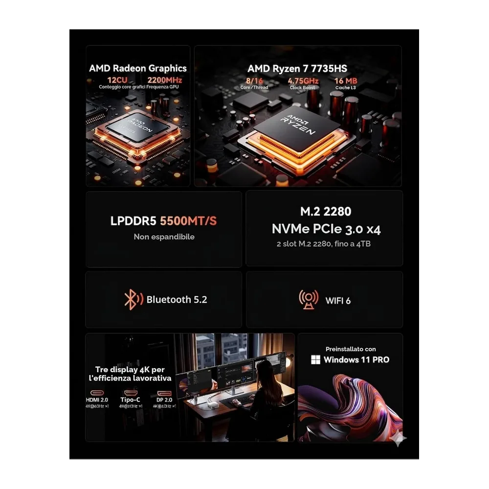 ACEMAGIC M1 Mini PC con AMD Ryzen 7 7735HS(Fino 4,75GHz,Supera 6800H/7430U) — 2