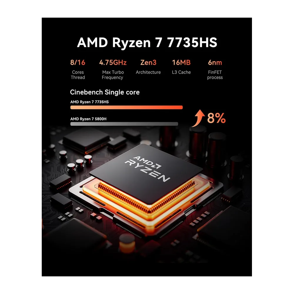 ACEMAGIC M1 Mini PC con AMD Ryzen 7 7735HS(Fino 4,75GHz,Supera 6800H/7430U) — 3
