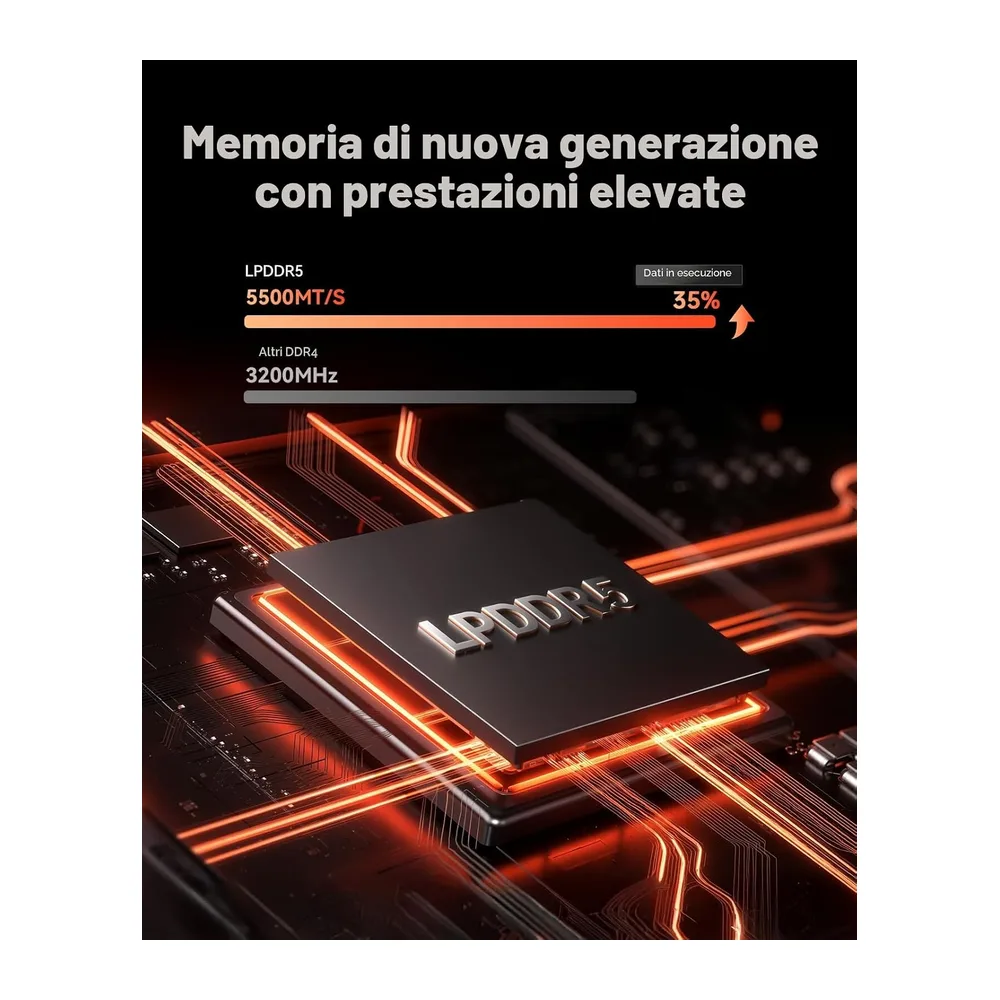 ACEMAGIC M1 Mini PC con AMD Ryzen 7 7735HS(Fino 4,75GHz,Supera 6800H/7430U) — 5