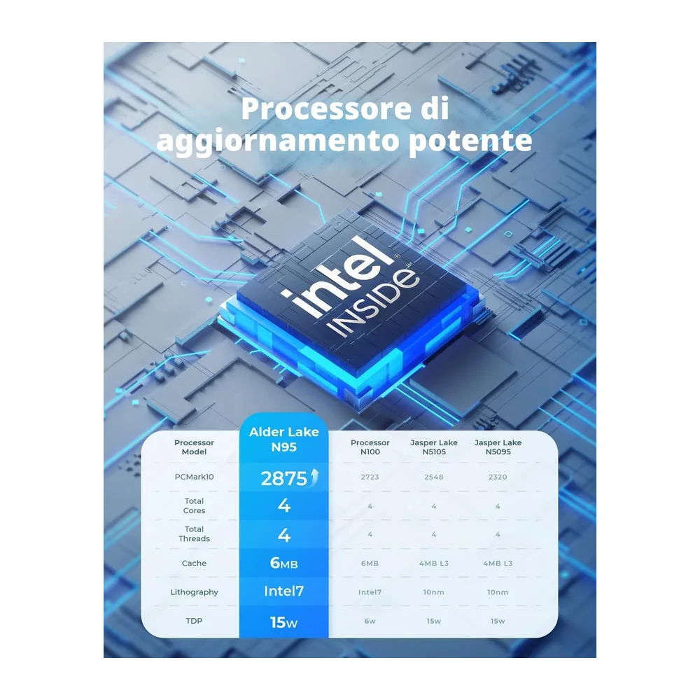 NiPoGi Mini PC, Ιntel Alder Lake-Ν95 (Βeat N5095, fino a 3.4GHz),8GB RAM+256GB M.2 Mini Computer, supporto — 2