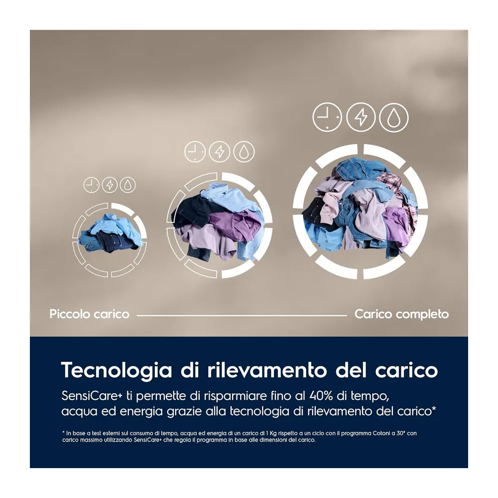 Electrolux EW7F39 Lavatrice Carica Frontale 9 kg Serie 700 [Classe di efficienza energetica A] — 4