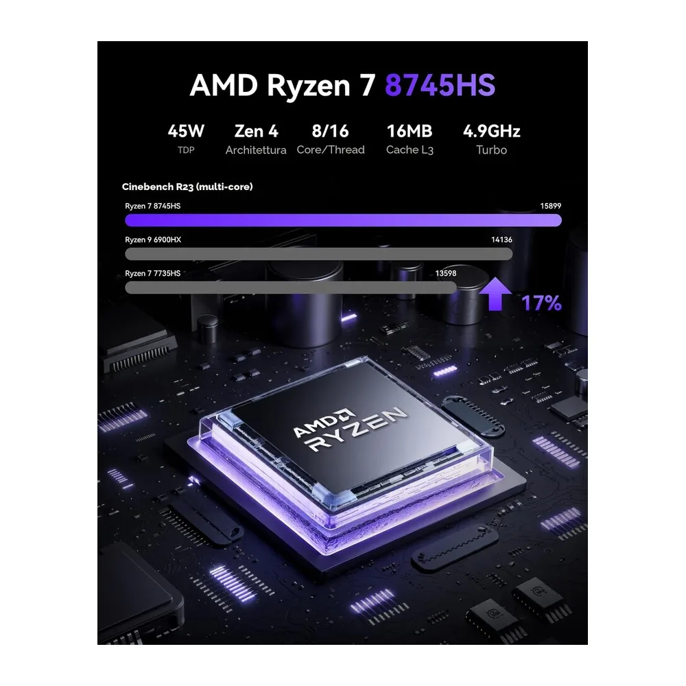 NiPoGi AM21 Mini PC,АMD Ryzen 7 8745HS,16GB DDR5 5600MHz,512GB NVME SSD — 3
