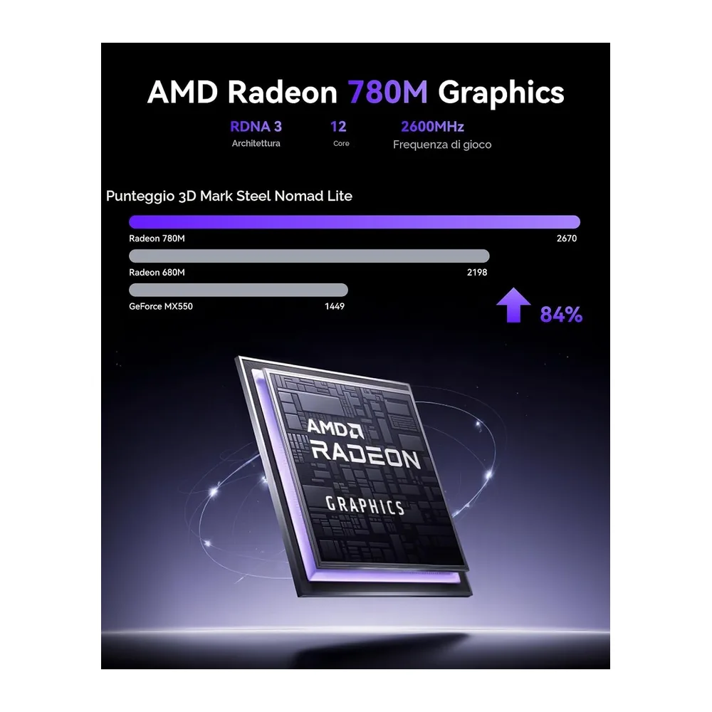 NiPoGi AM21 Mini PC,АMD Ryzen 7 8745HS,16GB DDR5 5600MHz,512GB NVME SSD — 4