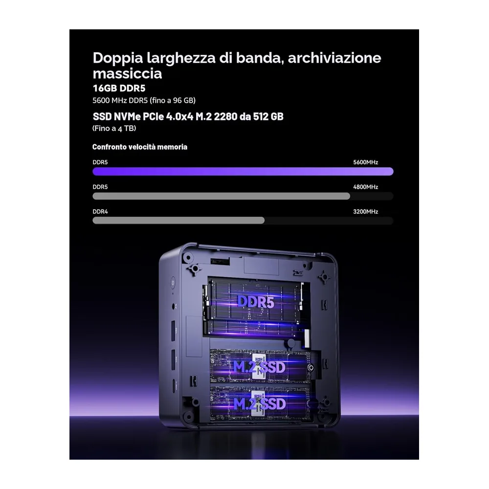 NiPoGi AM21 Mini PC,АMD Ryzen 7 8745HS,16GB DDR5 5600MHz,512GB NVME SSD — 5