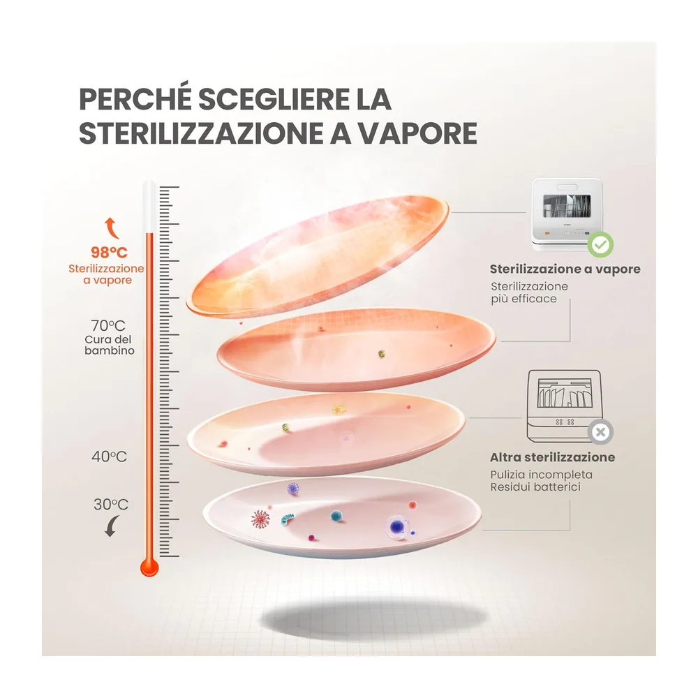 COMFEE Lavastoviglie Piccola Con Serbatoio 5L E Lavaggio A Vapore — 5
