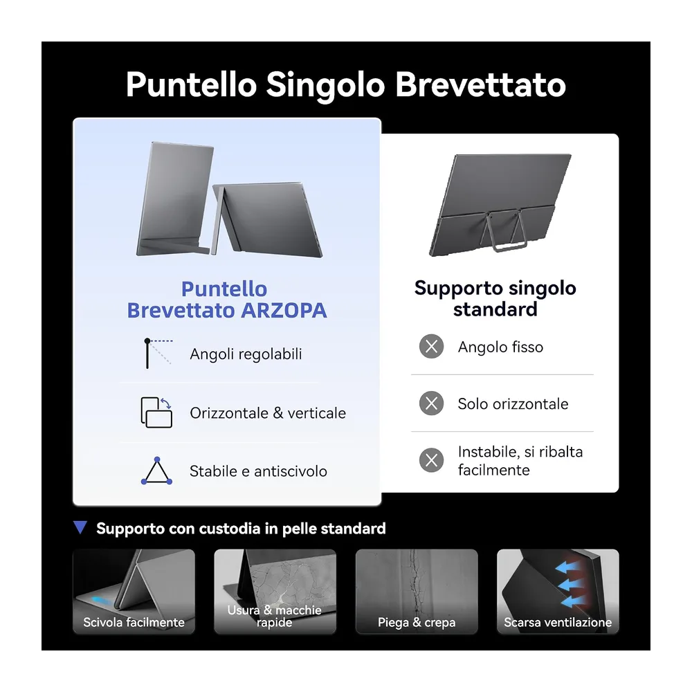 ARZOPA Monitor Portatile 16.1" 2,5K QHD 180Hz — 5