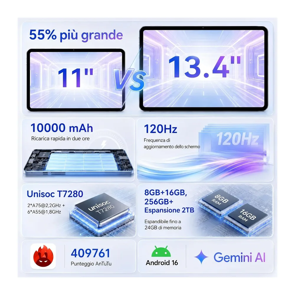 TABWEE 2026 Tablet Migliorato 13,4 Pollici Android 16 con Tastiera — 2
