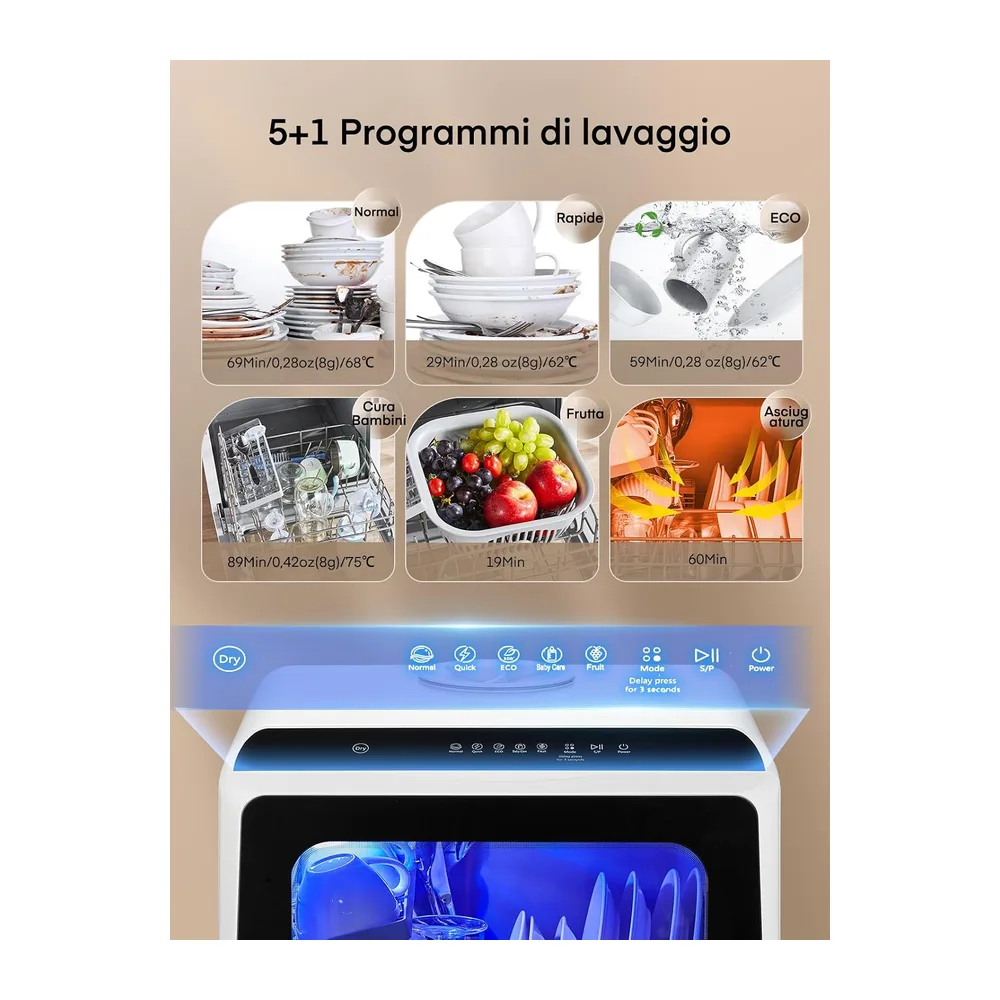 Mini Lavastoviglie da Tavolo, lavastoviglie portatile da 5L, 5+1 Programmi, Avvio Ritardato 1–6h, 2 Modi di — 3