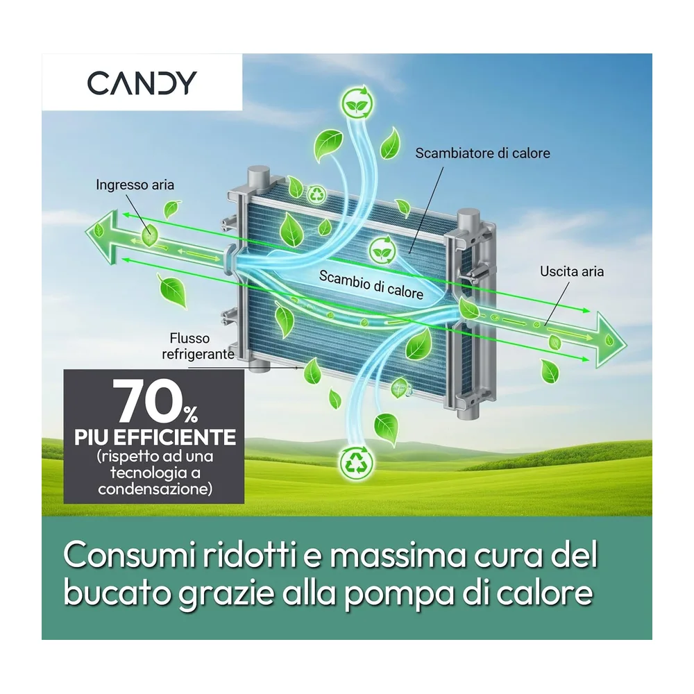 Candy Smart Pro Asciugatrice a Pompa di Calore 8 Kg — 3