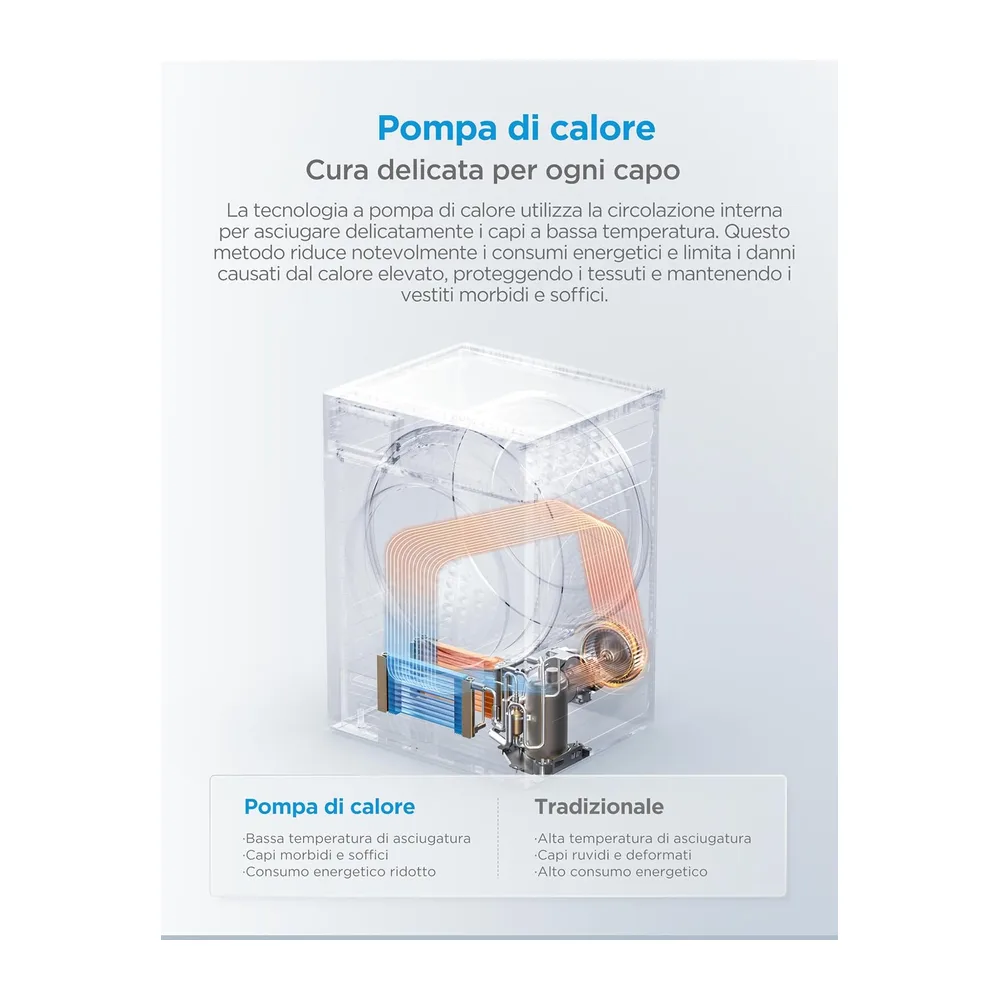 Midea Asciugatrice a Pompa di Calore 8 kg Classe A++ Asciugatura Rapida 35' [Classe di efficienza energetica — 3