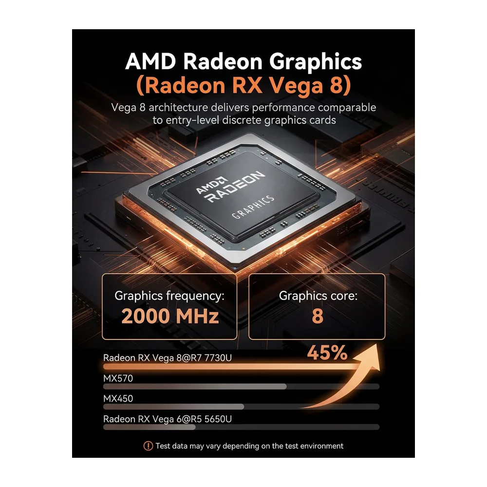 NiPoGi E3B Mini PC,АMD Ryzen 7 7730U,WIN-11 Pro,16GB RAM,1TB SSD — 4