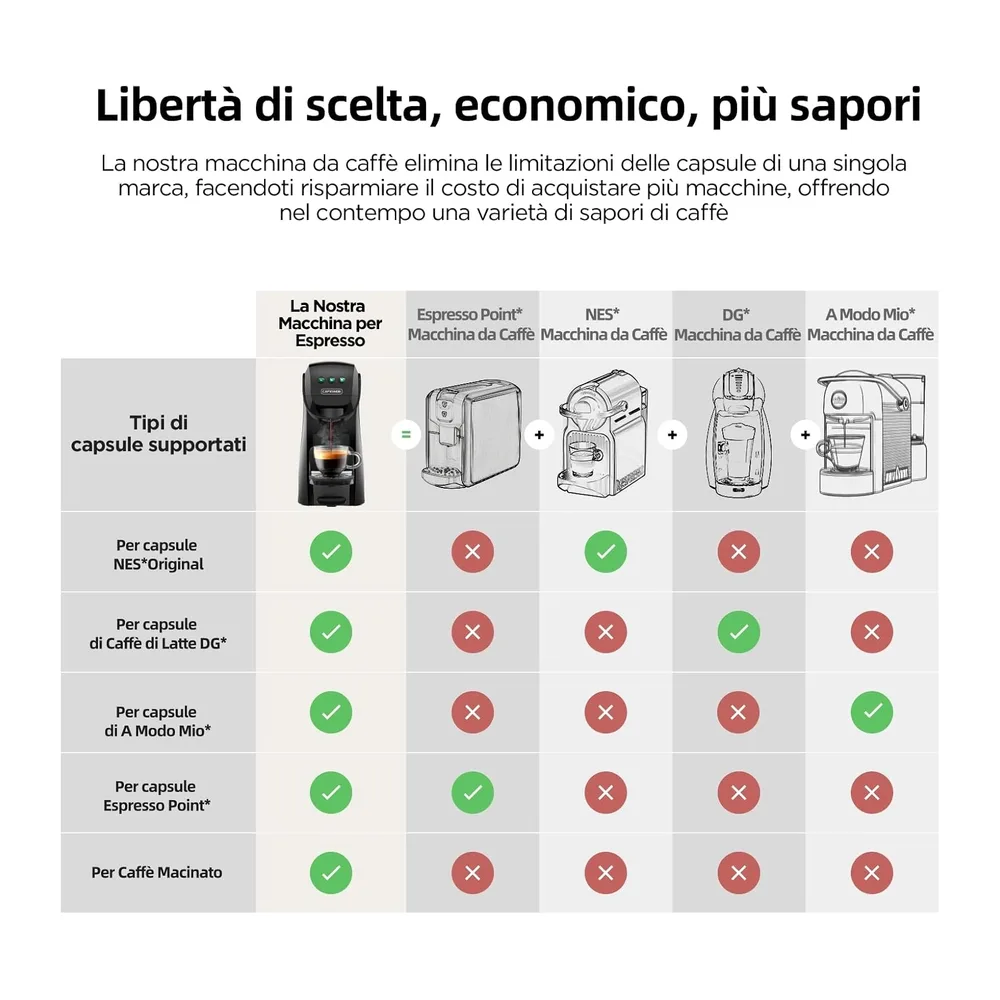 Warriors1 Macchina da Caffè a Capsule 5 in 1 per Nespresso — 2