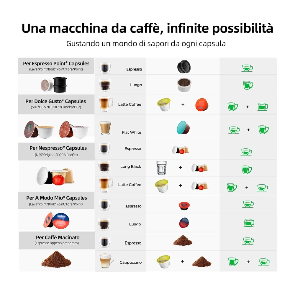 Warriors1 Macchina da Caffè a Capsule 5 in 1 per Nespresso — 3