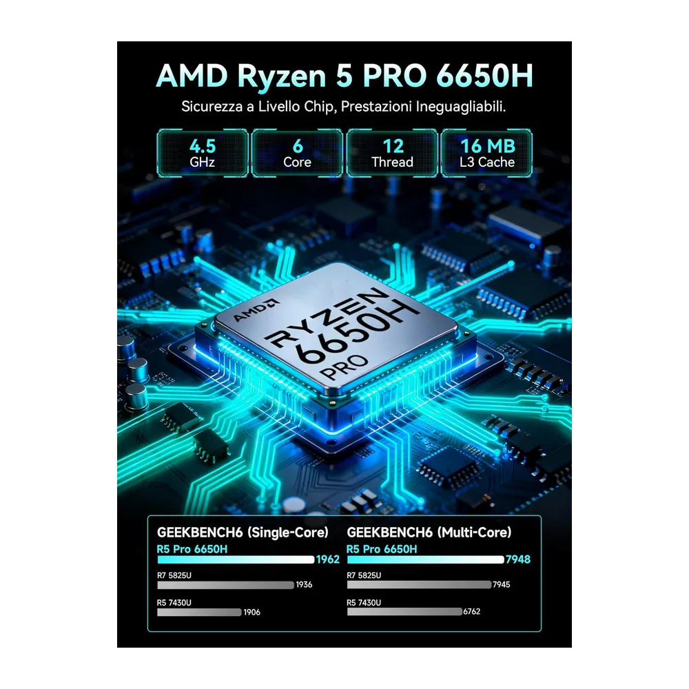 GMKtec Mini PC Ryzen 5 PRO 6650H(battere 7430U — 2