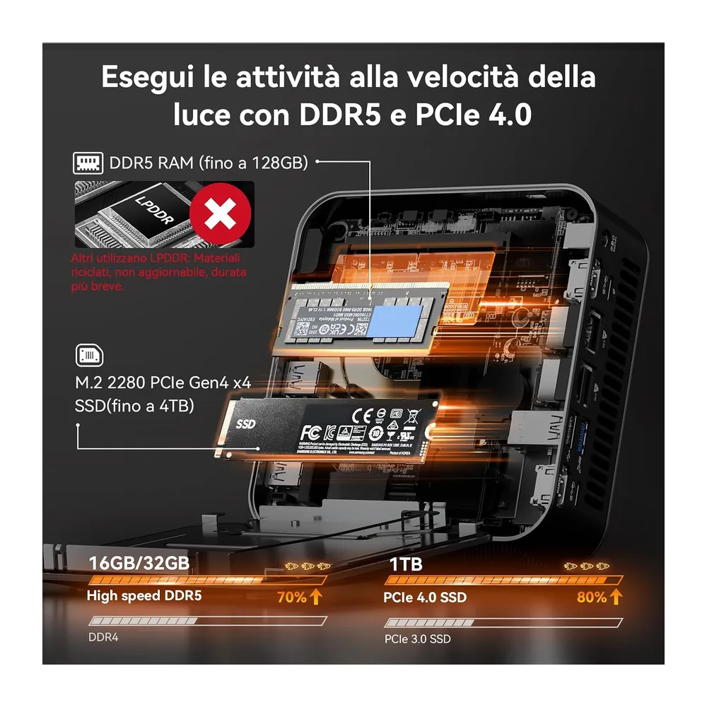 GEEKOM A8 Max Mini PC con AMD Ryzen 9 8945HS|32GB DDR5 e 1TB SSD — 4