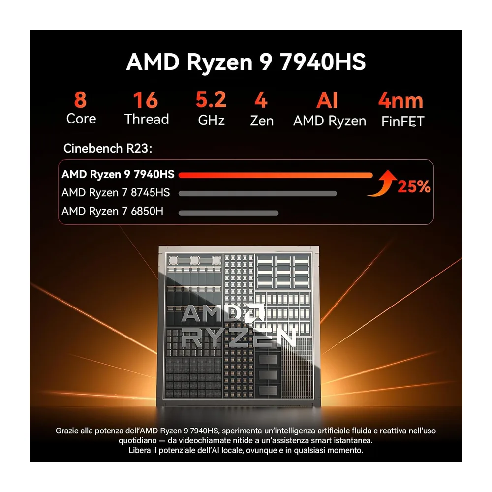 GEEKOM Mini PC AI A7 MAX con AMD Ryzen 9 7940HS,1TB SSD,16GB DDR5 — 3