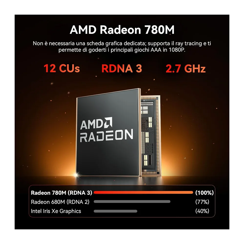 GEEKOM Mini PC AI A7 MAX con AMD Ryzen 9 7940HS,1TB SSD,16GB DDR5 — 4