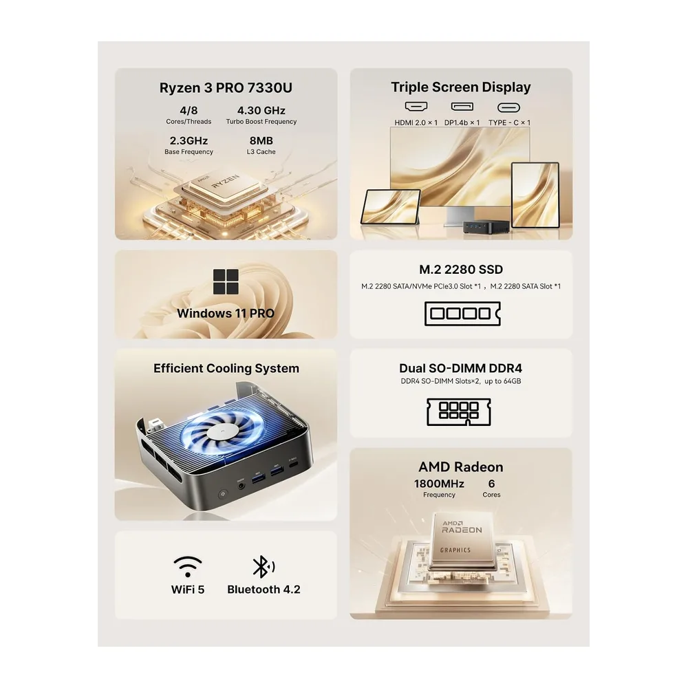 ACEMAGIC K1 Mini PC, AMD Ryzen 7330U(4.3GHz,Migliore di N5095/R2544/5300U) — 2