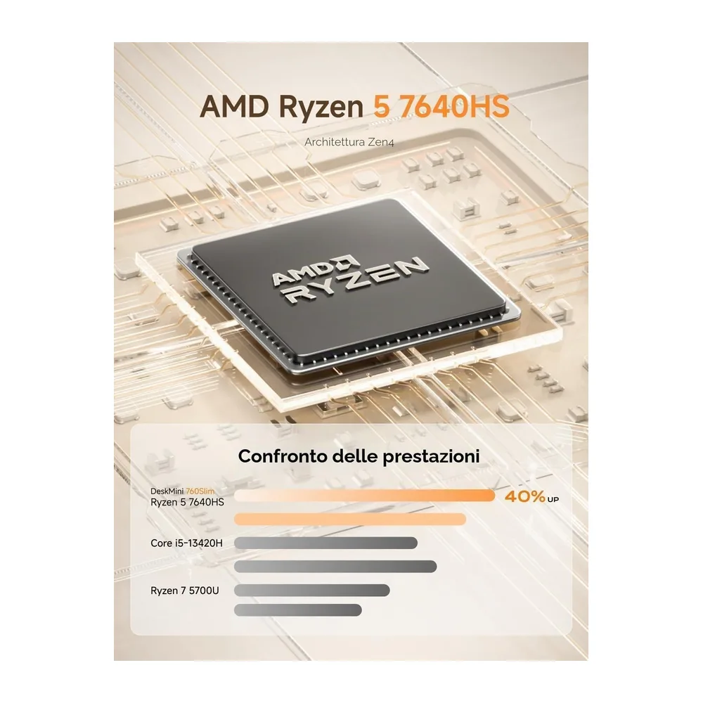 MINISFORUM UM760 Slim Mini PC, processore AMD Ryzen 5 7640HS (6 core / 12 thread, fino a 5,0 GHz), 16 GB — 3